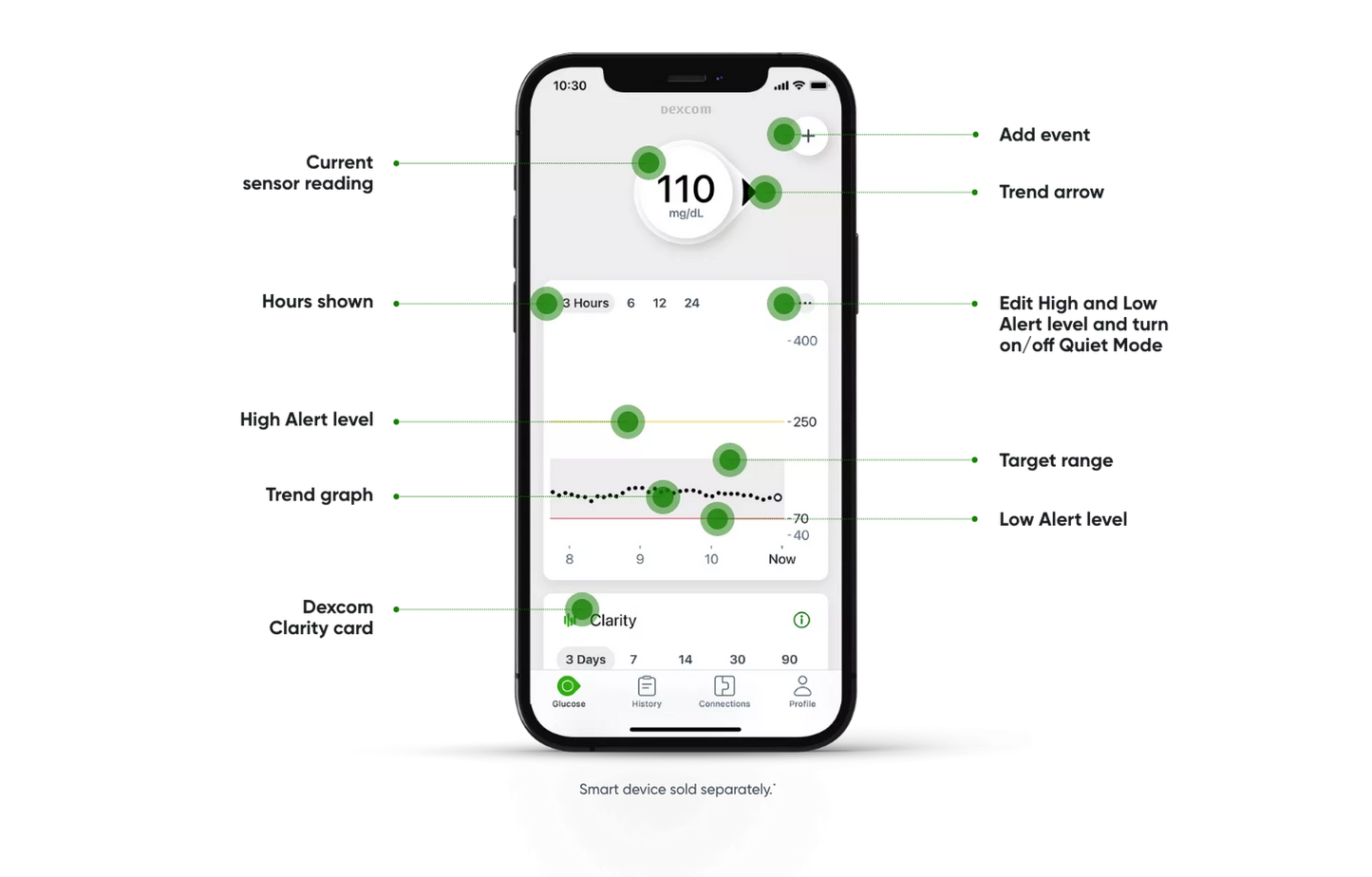 [GLUCOSE MONITORING] Dexcom G7 (10-Day Patch)
